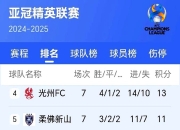 九游娱乐app口碑好-关于主场全取三分！球队稳步晋级亚冠小组第一的信息