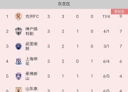 九游官网入口活动-亚洲联赛最新排名出炉，佳绩连连的简单介绍