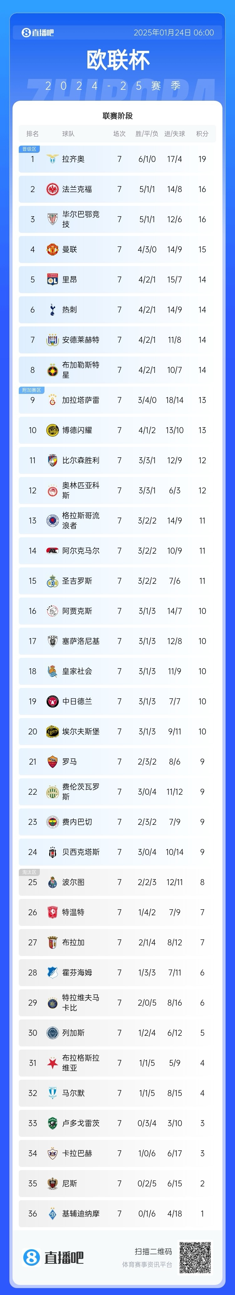 欧预赛实时排名，谁能夺冠珍贵一刻