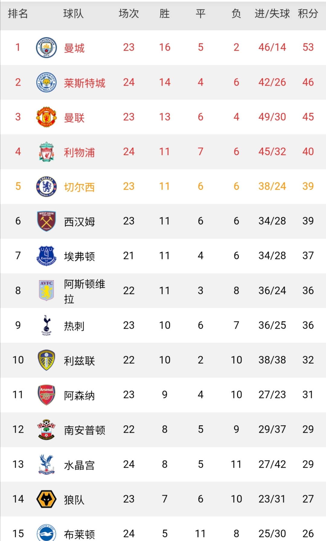 山西队客场溃败，大比分输给四川队