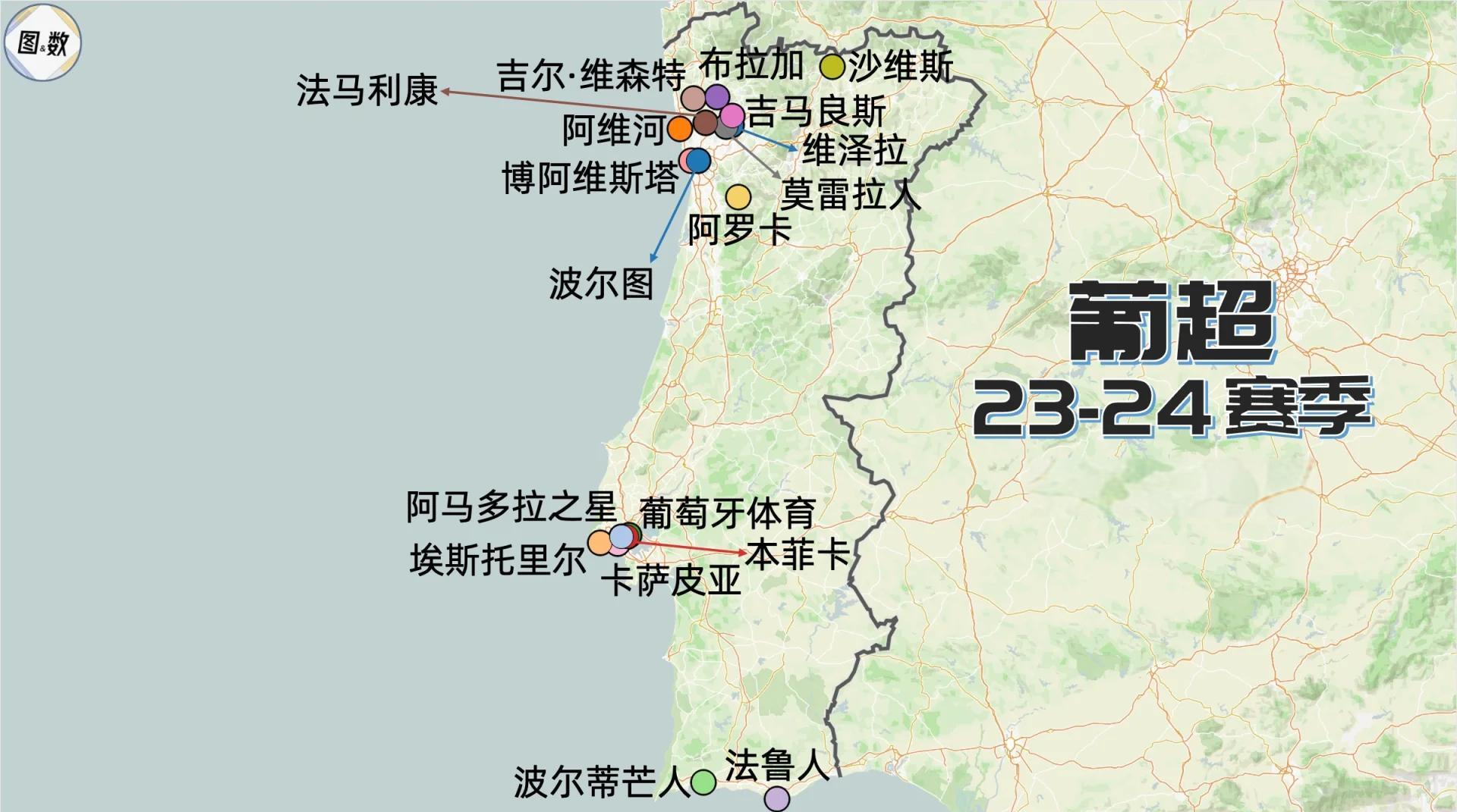 关于弗赖堡队客场输球，暂居中游位置的信息