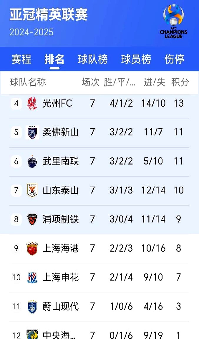 关于主场全取三分！球队稳步晋级亚冠小组第一的信息